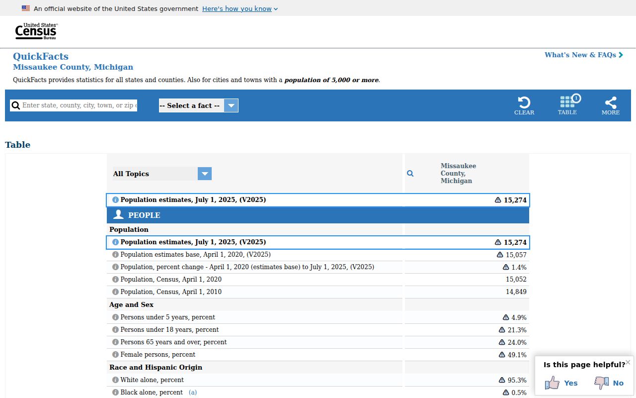 Missaukee County criminal records context from Census QuickFacts